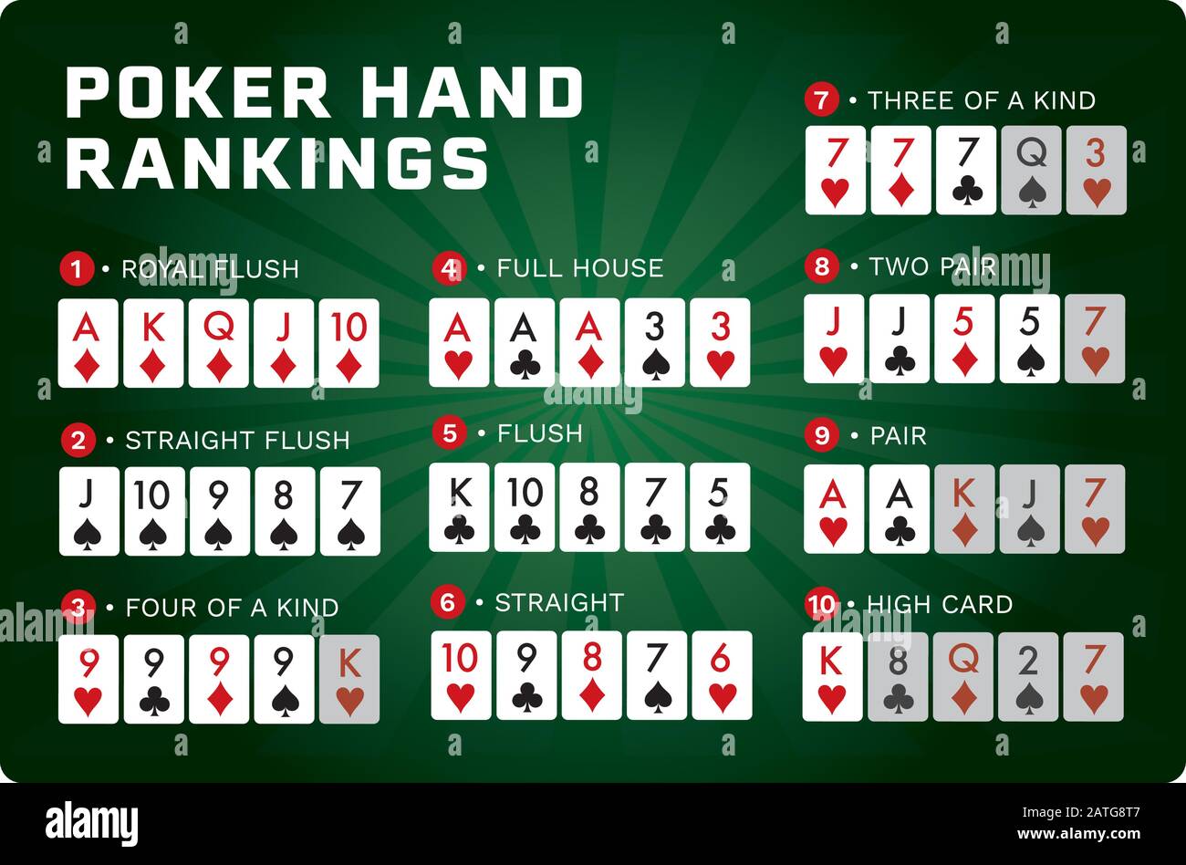 Texas Holdem'de tam olarak nasıl iyi olunur